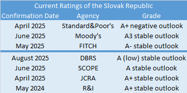 rating